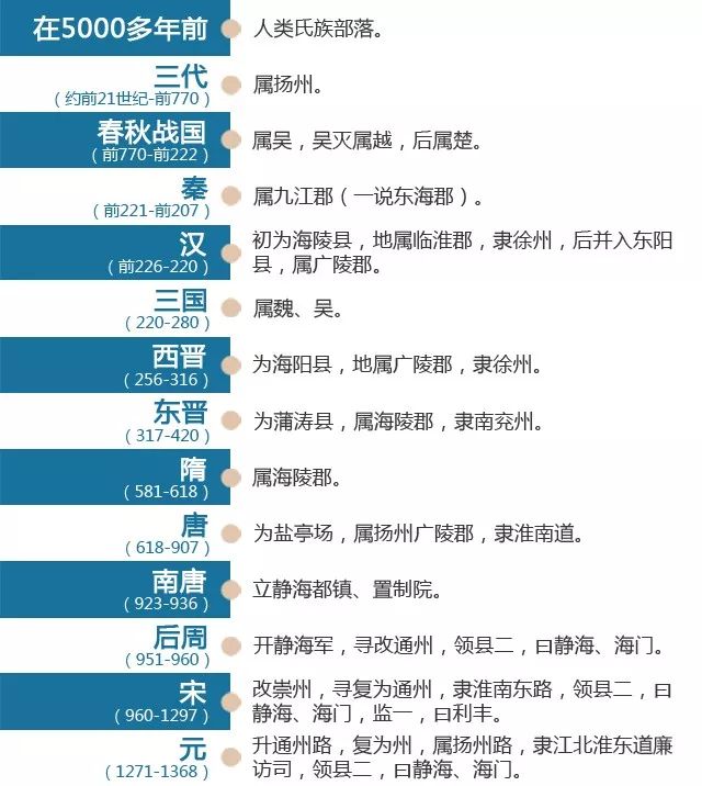 南通100年变化,1970年代南通真实生活