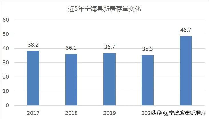 宁海怪象,得力一家独大,对当地楼市有怎样的影响?
