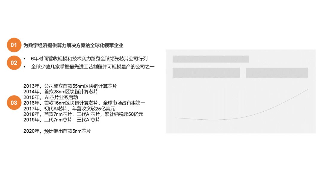 ppt白色背景怎么高级点,ppt怎么设置成白色背景
