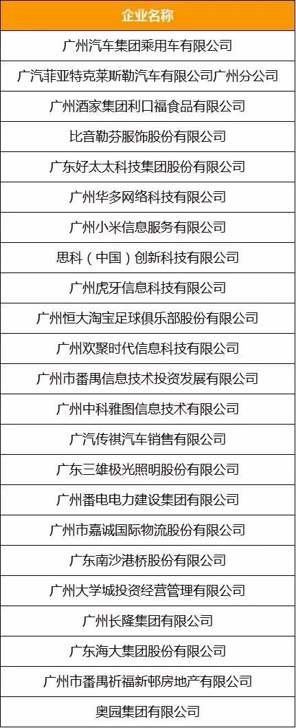 广州总部企业有哪些,广州十大企业集团