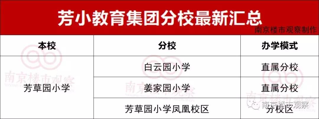 成绩未出，名声先响！名校格局将被打破？
