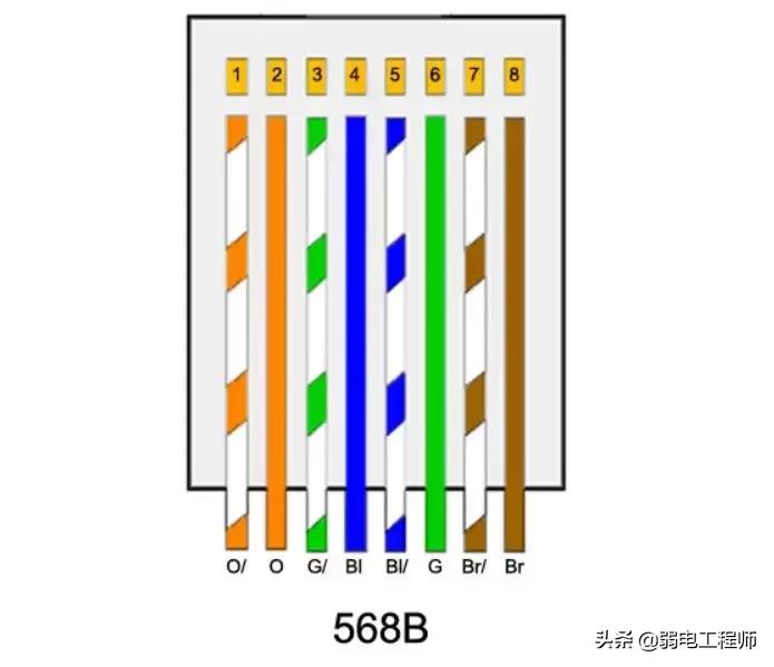 水晶头分线架怎么用,水晶头是怎么装的