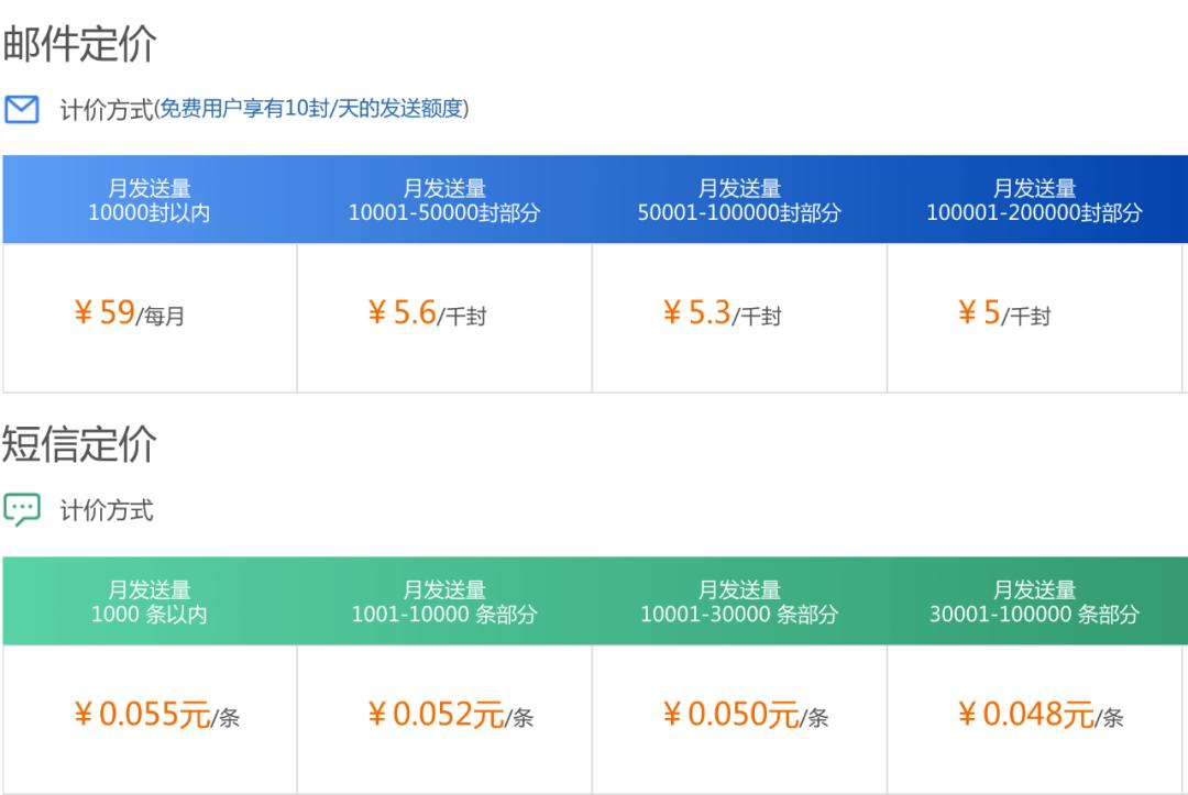edm策略有什么用 (edm策略详解)