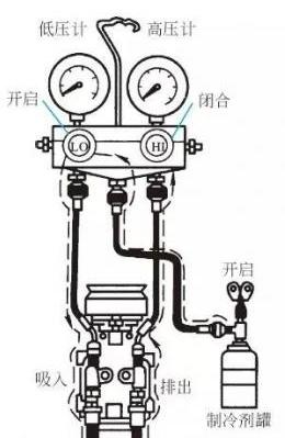 汽车空调加氟的正确流程是什么,汽车空调加氟的正确方法图解