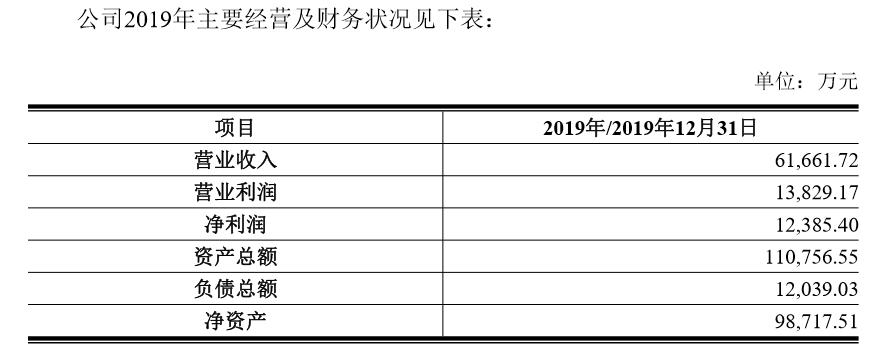 拆除VIE转战国内市场？美柚网经营主体美柚股份闯关科创板IPO