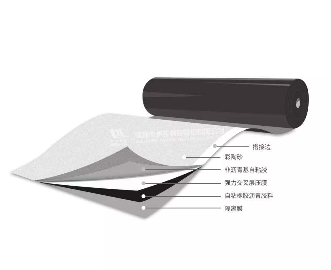 卓宝防水白富美,出手即证明高大上翻译