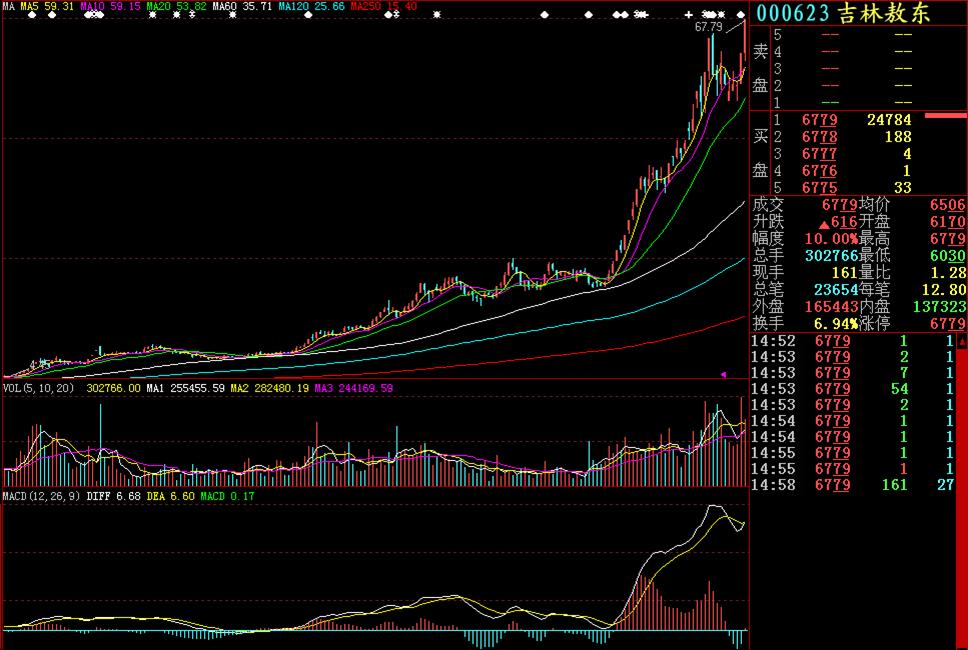 炒股入门知识k线图视频教程,期货交易入门知识k线图讲解
