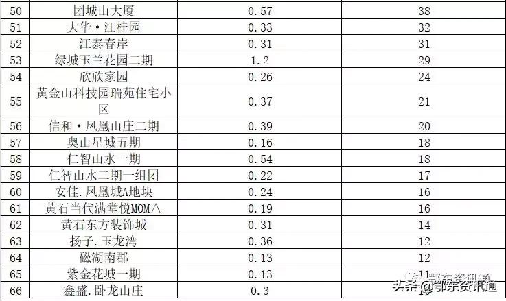 黄石购房,黄石买房最新信息