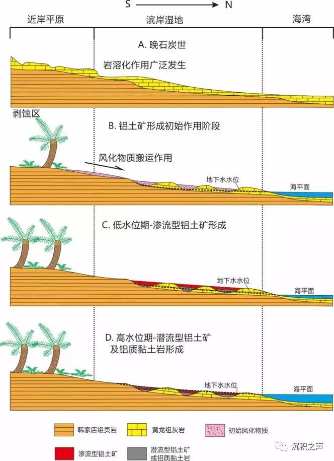 铝矿形成,铝矿形成的地质条件
