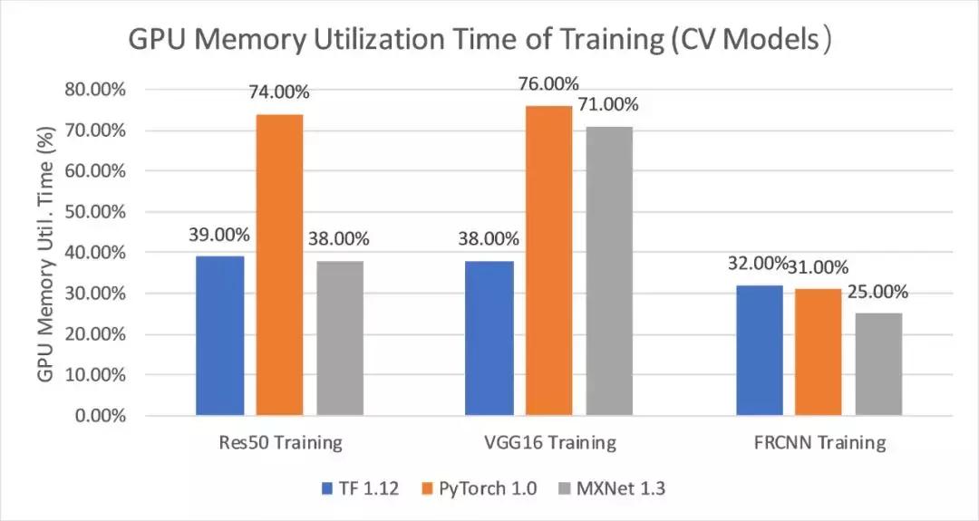 2万元煤气灶TitanRTX做深度学习？机器之心为读者做了个评测