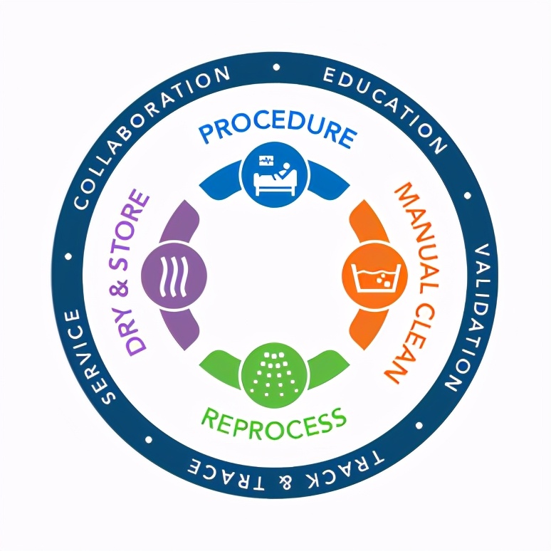 治疗流感病毒的上市公司,楷腾医疗设备中国有限公司