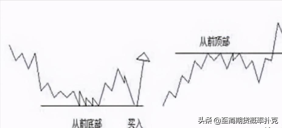 江恩理论的讲解,江恩理论图解教程