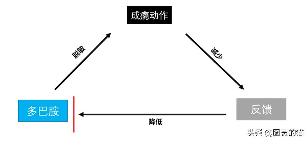 怎样控制自己玩手机成瘾的方法,如何解决手机游戏上瘾
