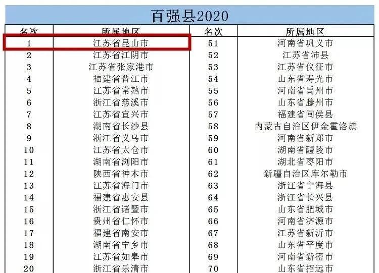 大变化！昆山3大综合体开业在即，新商业版图崛起