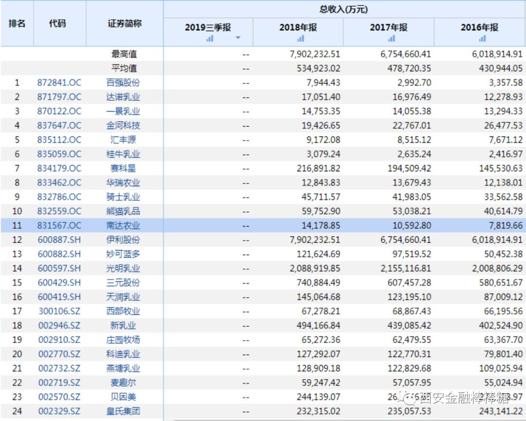 奶山羊存栏最多的企业,中国奶山羊养殖第一的企业