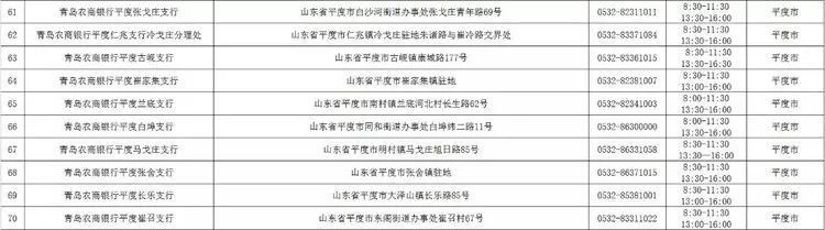 青岛银行网点营业时间,青岛银行最新信息