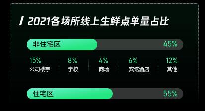 果然!深色背景的PPT最容易出效果