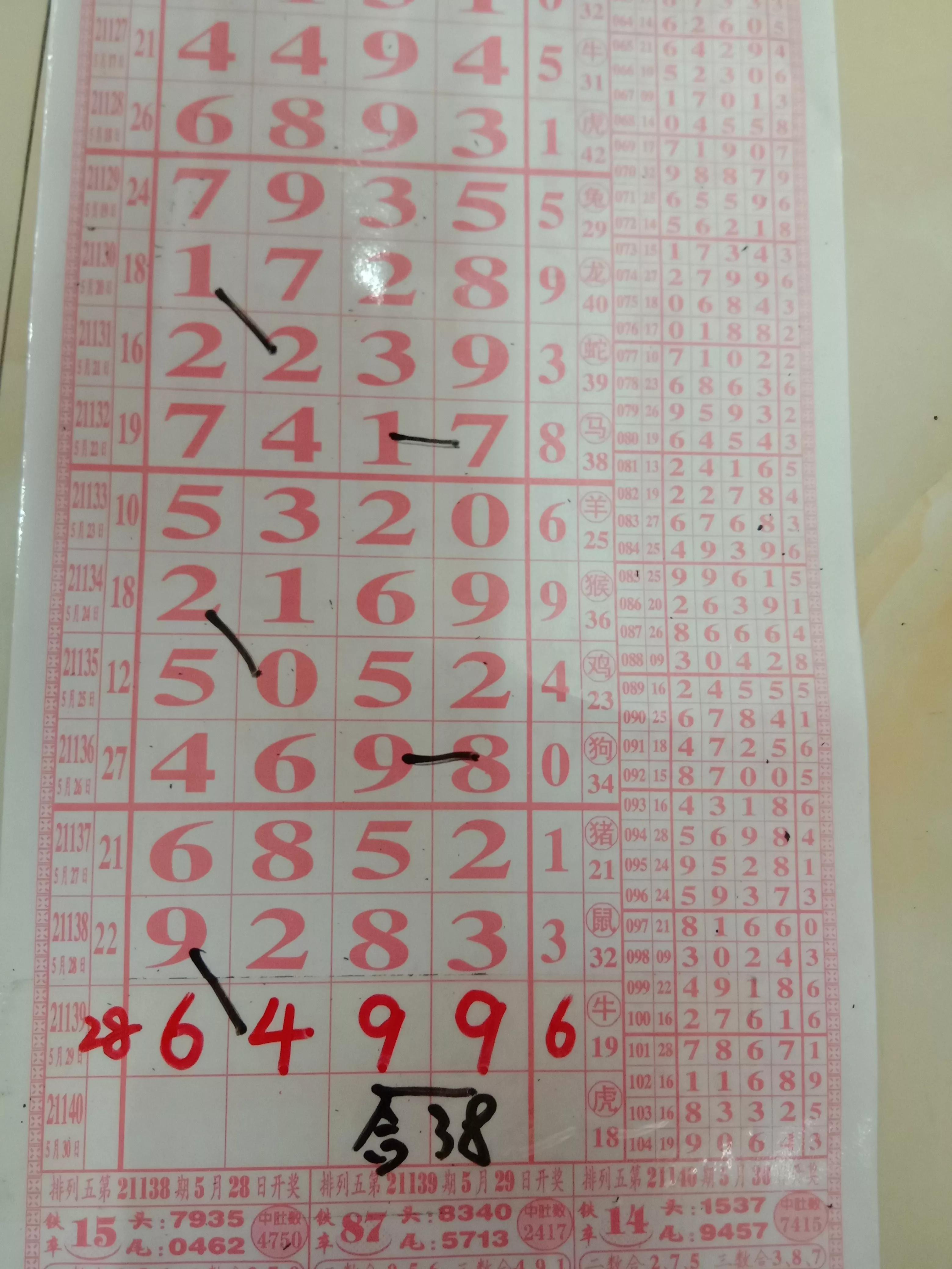 排列五第21162期规律,排列5第21173期精准走势