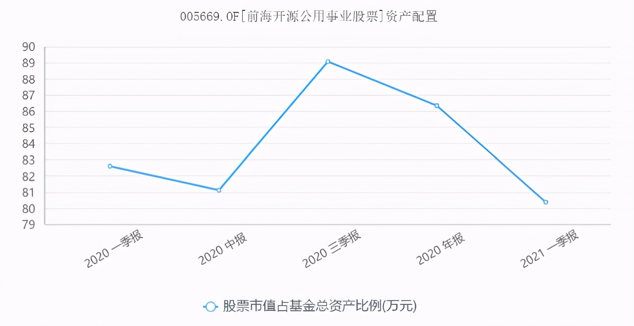 《这个基金值不值得买》系列之15:000689前海开源新经济混合基金