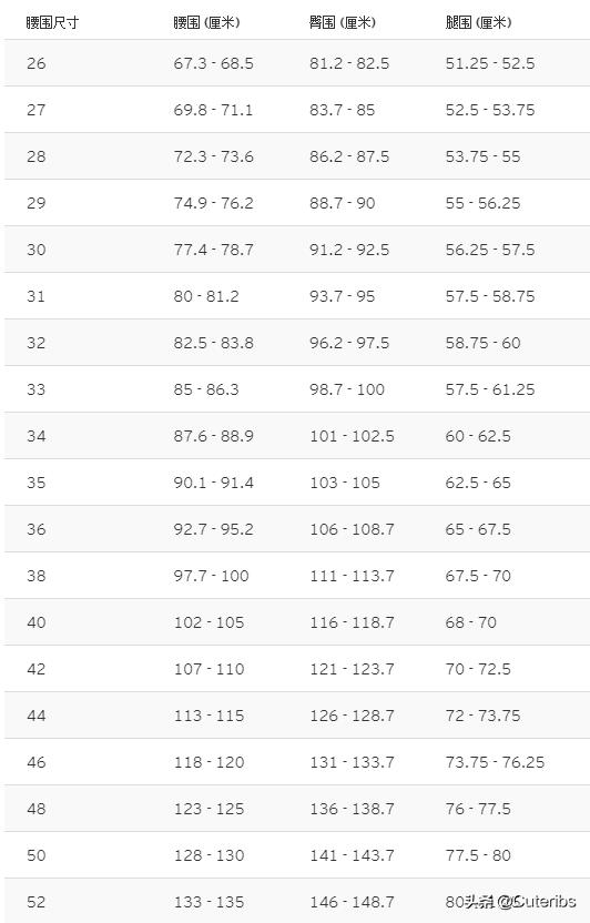 levis美国官网打折吗,levis官网和实体店有区别吗