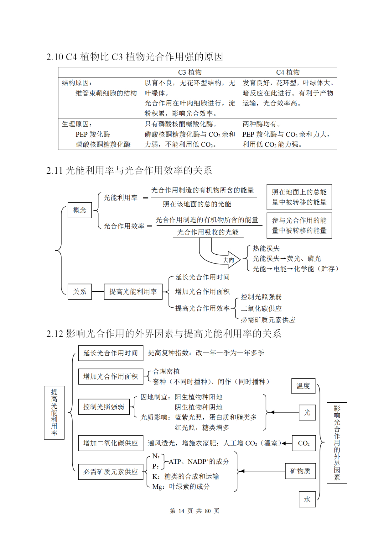 高中生物知识点大总结高清图片,高中生物知识点总结归纳新教材