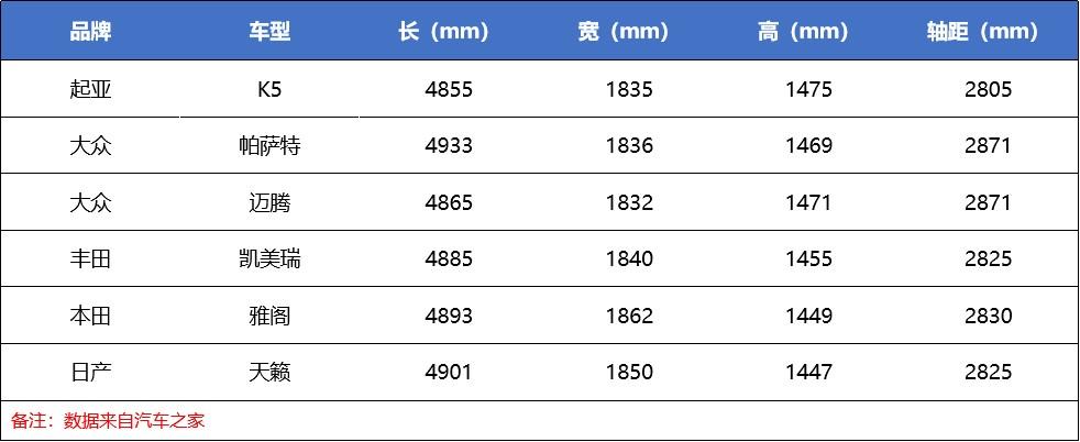 起亚K5性价比,性价比高的汽车起亚