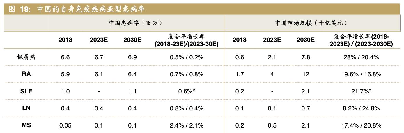 医药公司诺诚健华,诺诚健华创新药基地