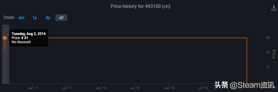Steam4款付费游戏转为永久免费！赶紧来玩
