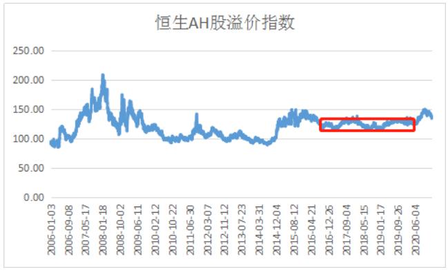港股2022还能涨起来吗,港股大涨能否持续