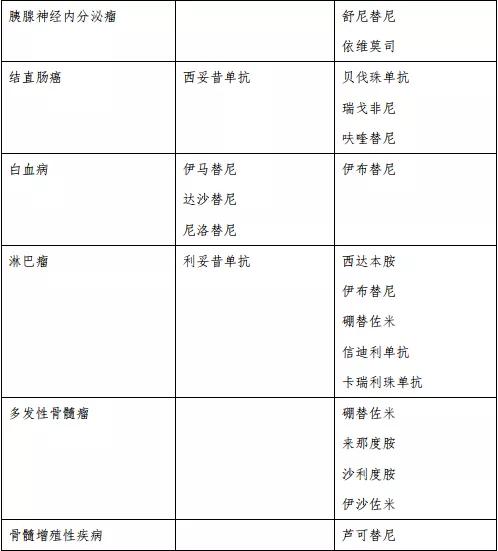 肿瘤靶向药靶点是什么,靶向治疗靶点多好还是靶点少好