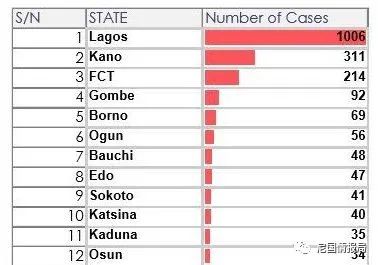 确诊增幅世界第一，非洲大国为什么抄不好作业