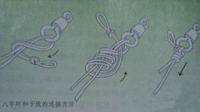 鱼线线组都是人工绑吗,鱼线钓鱼的线组怎么绑