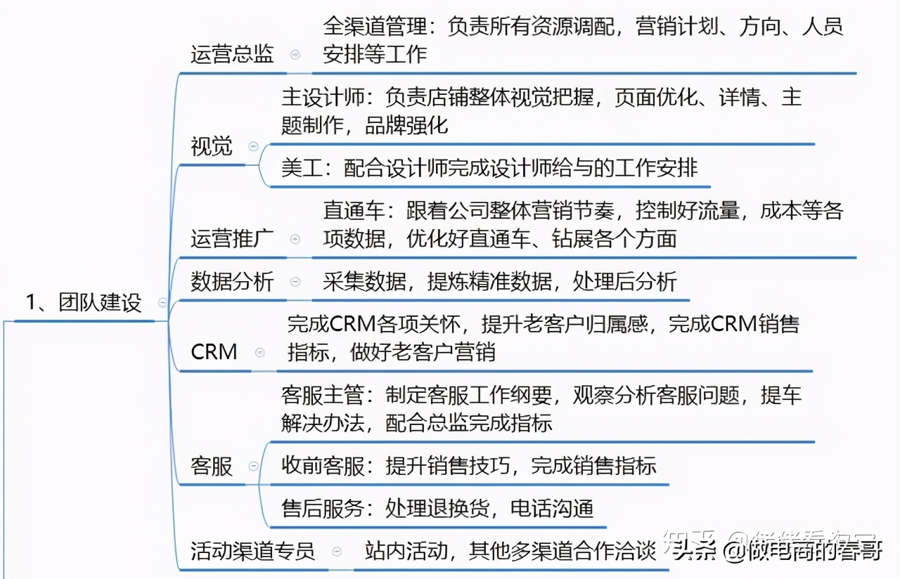 淘宝运营技巧新手入门知识点,淘宝运营店铺技巧和方法分析