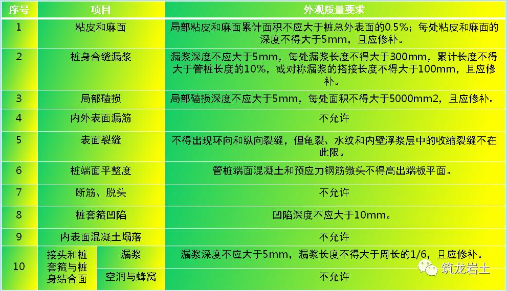 预制管桩静力压桩施工全过程,静压施工预制管桩的截桩方法