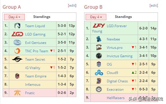 dota2比赛t18视频,dota2ti历史高光时刻