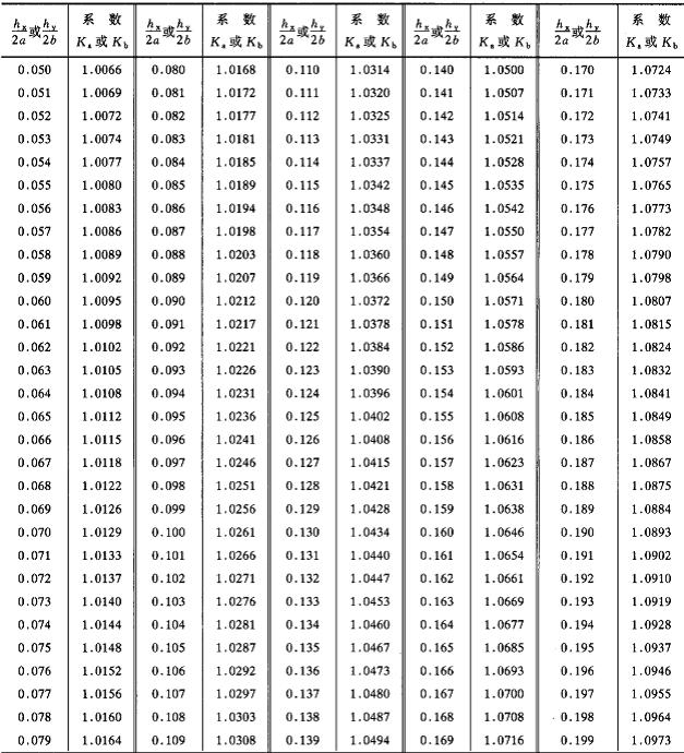 各种求面积和体积的公式口诀,立体几何面积体积公式大全
