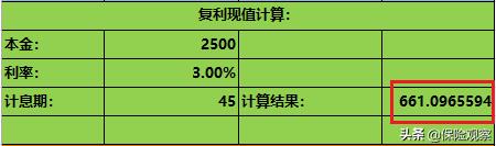 百万医疗保险有什么陷阱,百万身价意外险靠谱吗