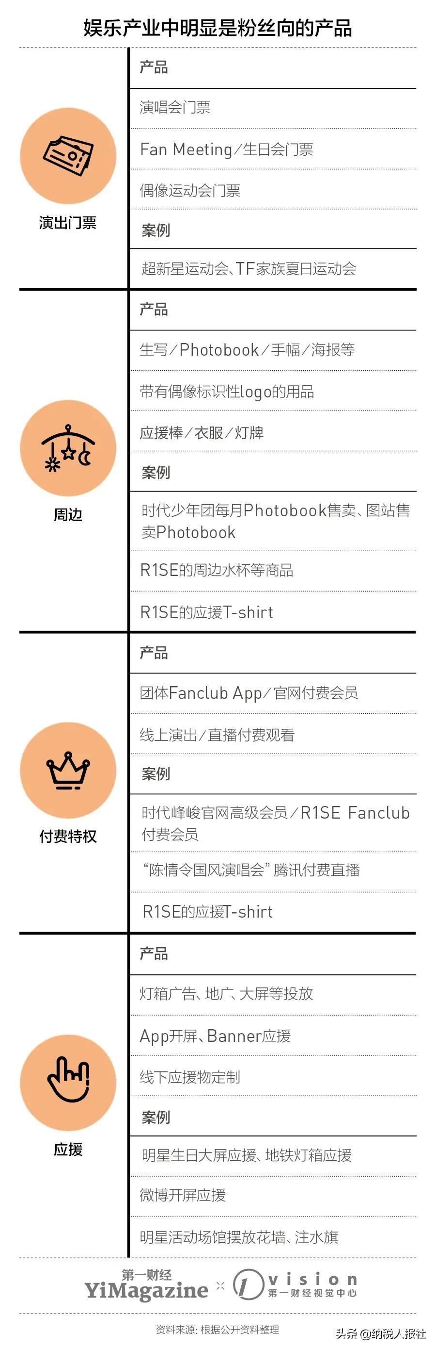 饭圈豆瓣“养号”的背后，是被绑架的娱乐业