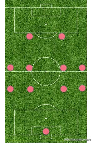 欧洲杯火热阵容,2024欧洲杯葡萄牙vs捷克阵型