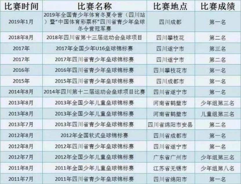 成都石室天府好吗,石室天府真实现状