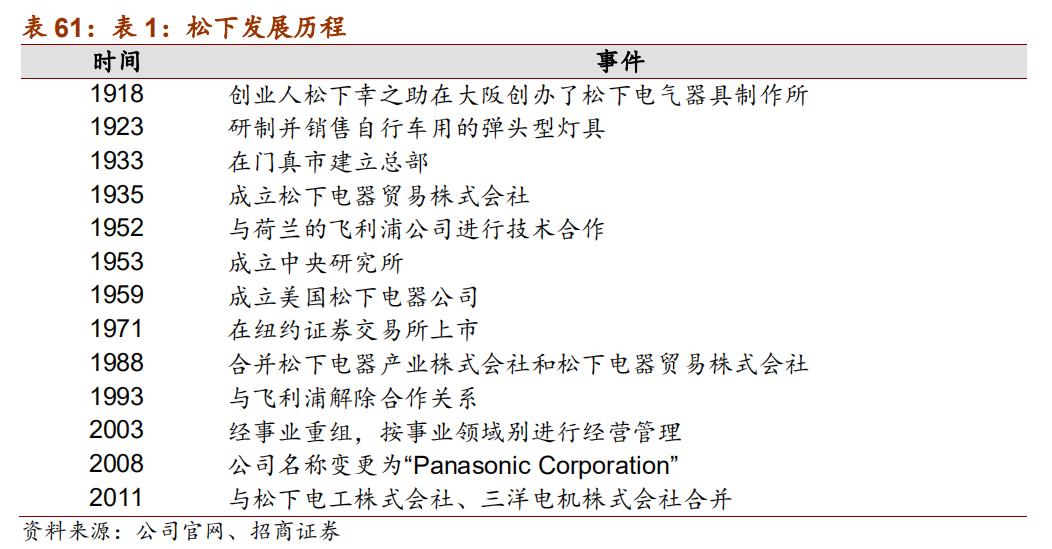 日本五大机器人品牌,日本欧姆龙机器人