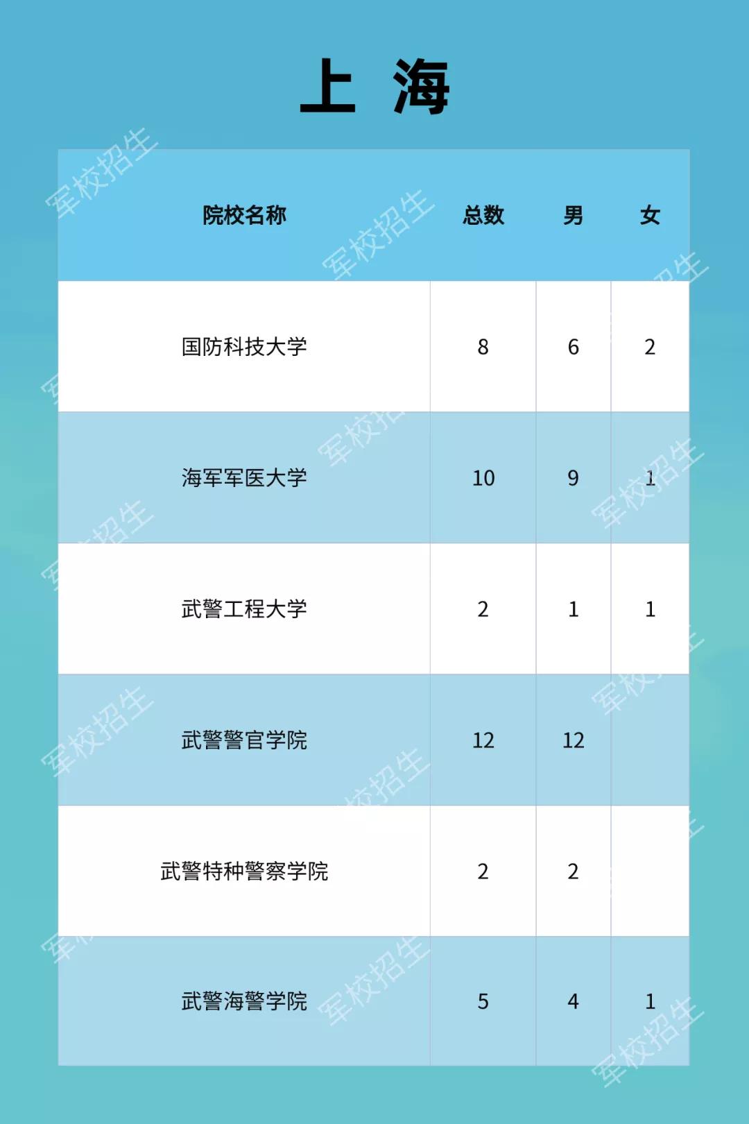 鼓励同学们要积极投身军旅生活,有志于投身军旅生涯的学子们