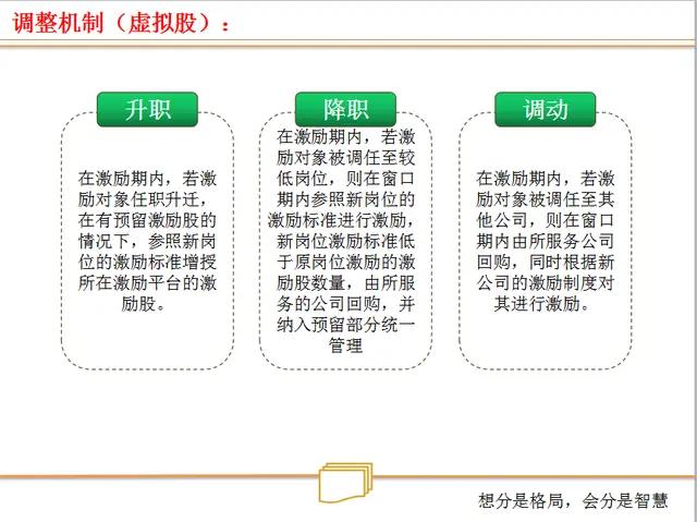 浜嬩笟鍚堜紮浜鸿繍浣滄ā寮忓強鏋舵瀯璁捐,浜嬩笟鍚堜紮浜簆pt