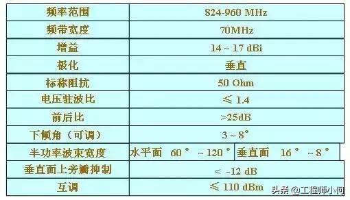 天线基础知识介绍,天线基础知识与应用