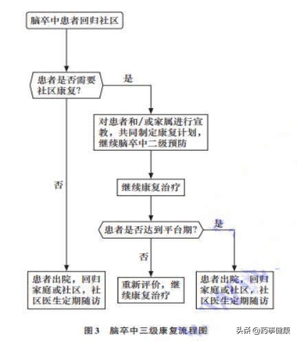 脑梗肌力0级还能恢复吗,脑梗之后还能恢复吗