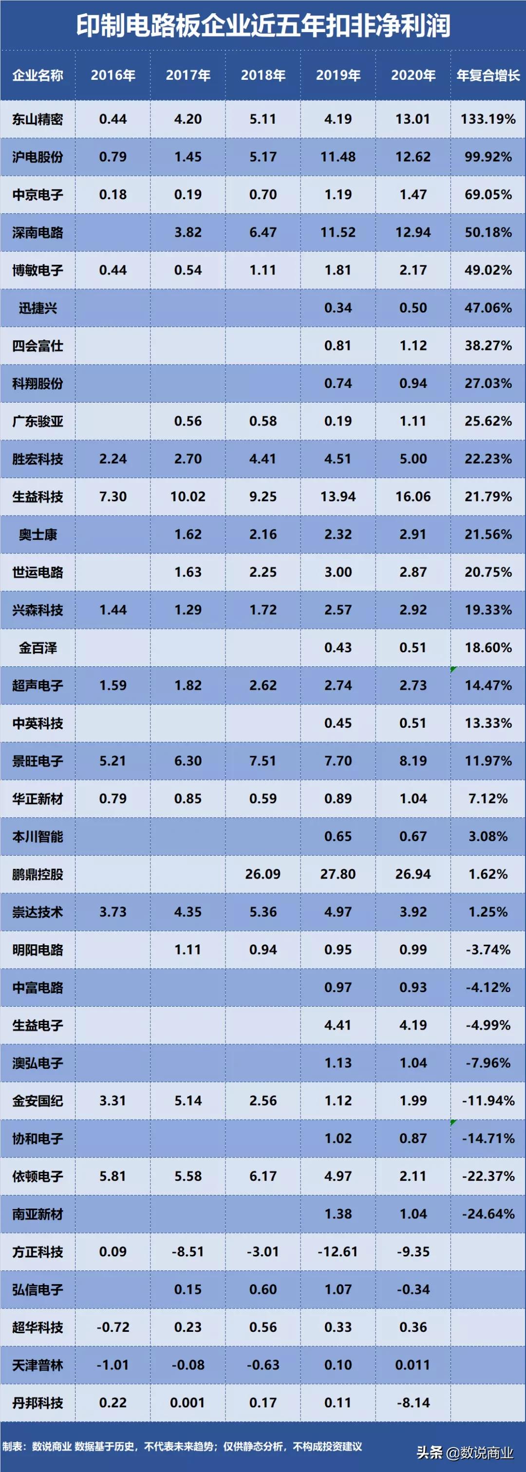 鹏鼎控股沪电股份和深南电路,鹏鼎控股和深南电路哪个工资高