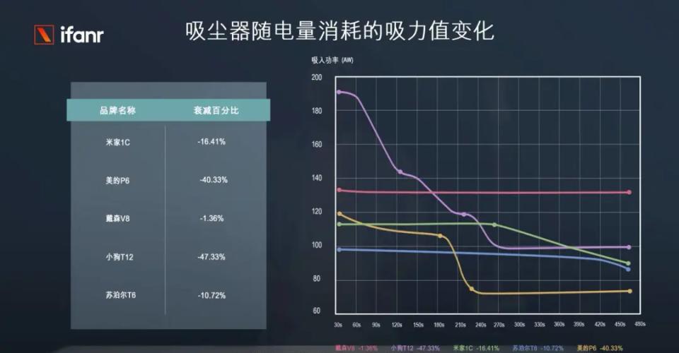 手持吸尘器智商税,十款值得入手的吸尘器老爸评测