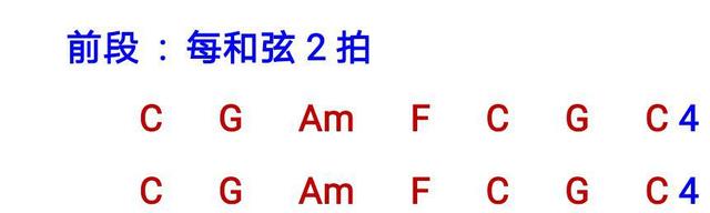 吉他教学如何正确弹吉他,学吉他第一步应该弹什么