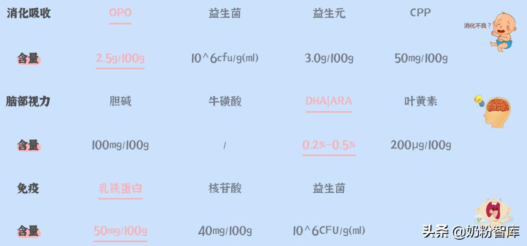 奶粉最好选择哪里的奶源,买奶粉要看什么才是正宗的奶粉