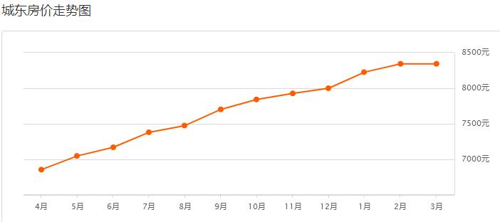 西宁最新房价出炉！疫情结束后，你准备好买房了么？
